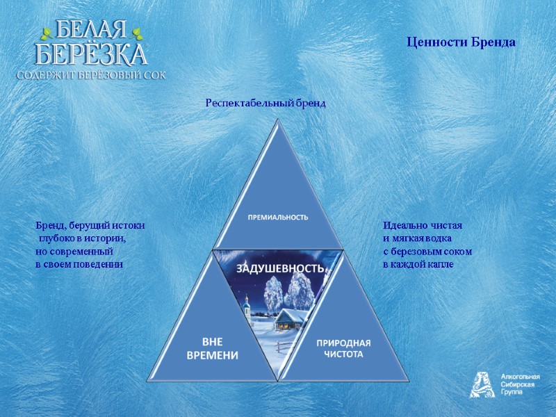 Респектабельный бренд Бренд, берущий истоки  глубоко в истории, но современный в своем поведении